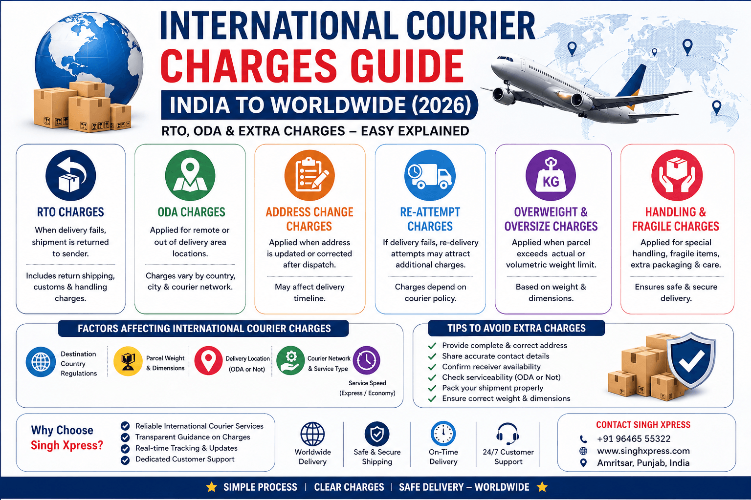 International Courier Charges Guide India to Worldwide (2026) - Singh