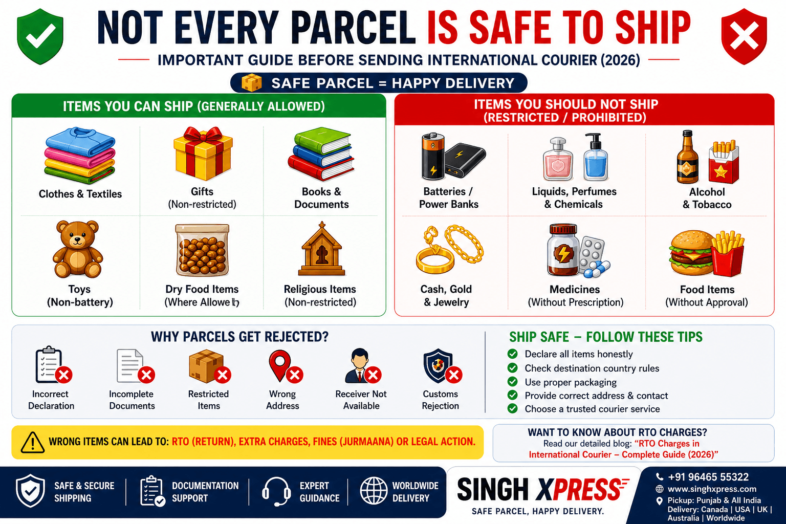 Not Every Parcel Is Safe to Ship - Singh Xpress